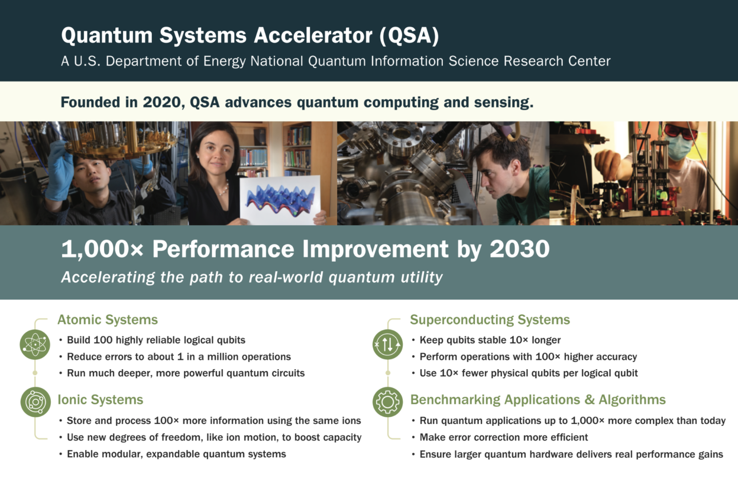 2026 QSA At a Glance